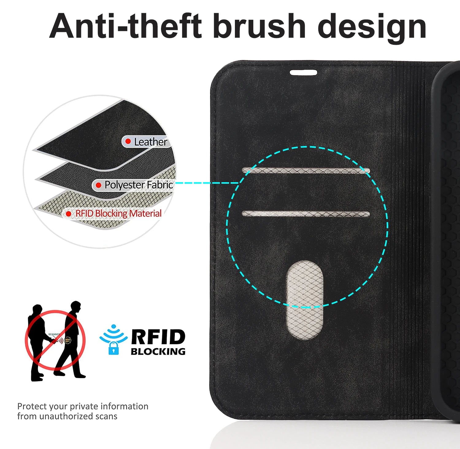 Luxuriöse magnetische Leder-Brieftaschenhülle für das iPhone – MagSafe Kabelloses Laden, Kartensteckplatz, Standfunktion, Premium-Schutz, stilvolle und langlebige Hülle