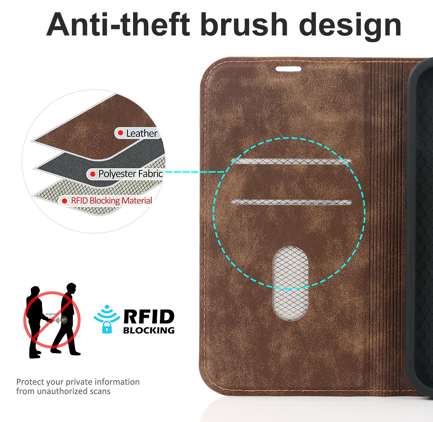 Luxuriöse magnetische Leder-Brieftaschenhülle für das iPhone – MagSafe Kabelloses Laden, Kartensteckplatz, Standfunktion, Premium-Schutz, stilvolle und langlebige Hülle